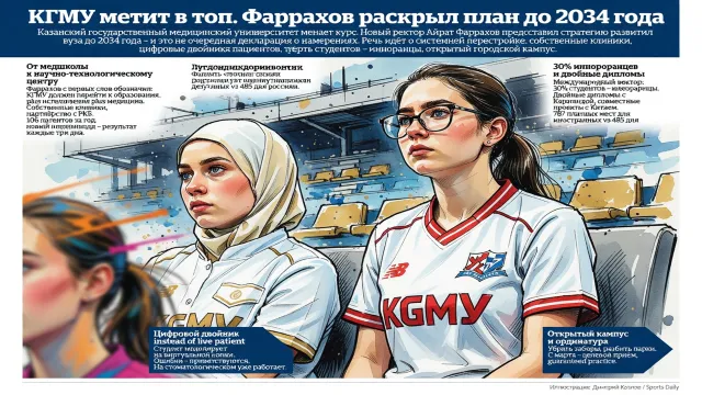 КГМУ метит в топ. Фаррахов раскрыл план до 2034 года